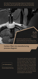 hubsmith(ハブスミス)HS-HUMBIRD CS406 for birdy Disk