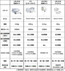 KiLEY BulletLight(キーレイ バレットライト) USB充電式砲弾型フロント用ライト LM−018